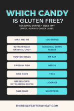 Complete Gluten-Free Candy List (updated 2023)