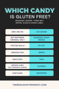 List of which candy is gluten free and which is not
